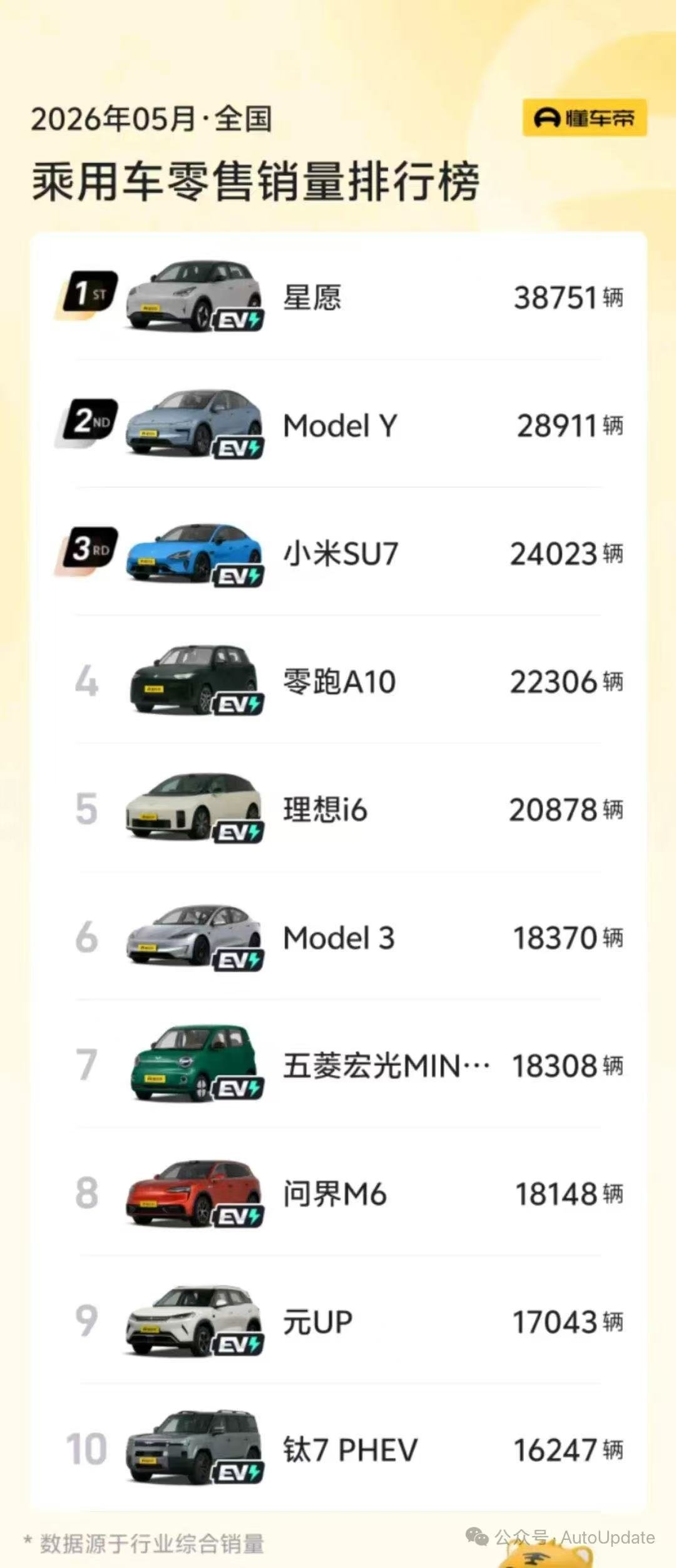 Ventas de autos en China - Mayo 2026